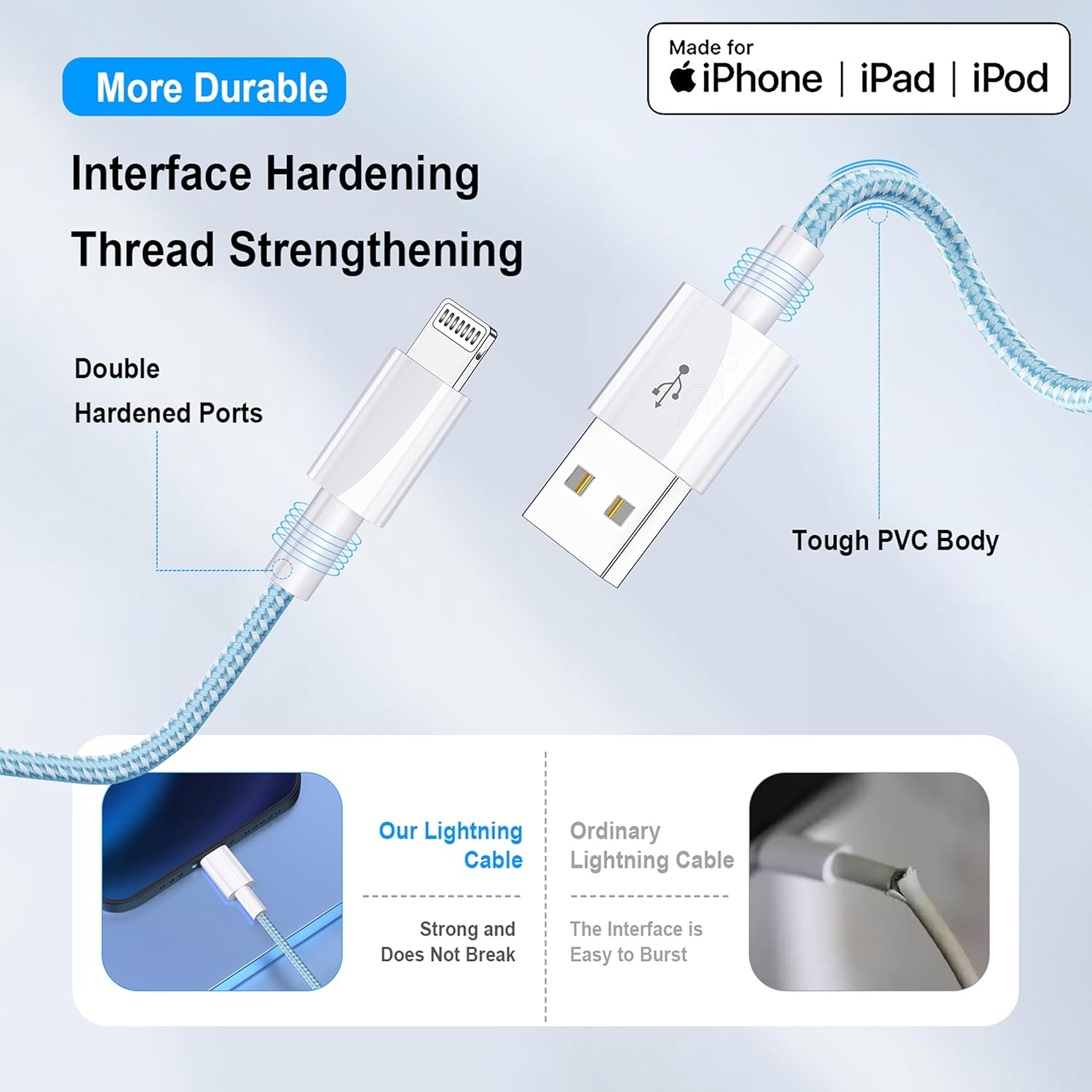 iPhone Charger 6ft Lightning Cable 4Pack, Apple Certified Nylon Braided USB Fast Charging Cord for iPhone 14 13 12 11 Pro MAX Xs XR X 8 7 6S 6 Plus