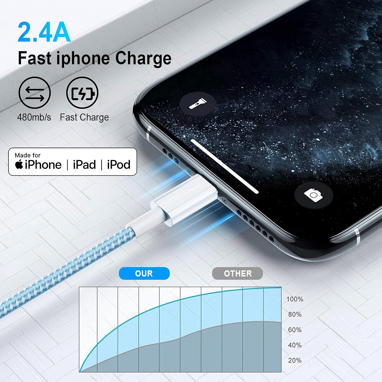 iPhone Charger 6ft Lightning Cable 4Pack, Apple Certified Nylon Braided USB Fast Charging Cord for iPhone 14 13 12 11 Pro MAX Xs XR X 8 7 6S 6 Plus